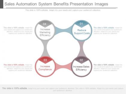 Sales automation system benefits presentation images