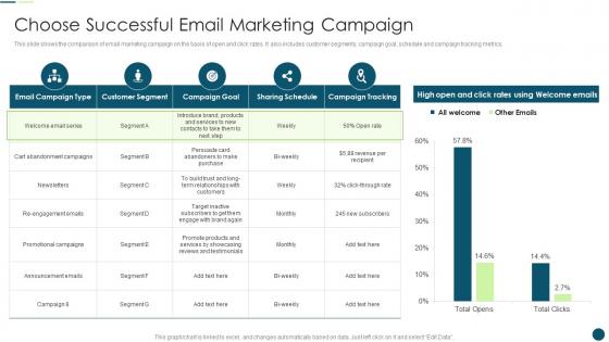 Sales Automation To Eliminate Repetitive Tasks Choose Successful Email Marketing Campaign