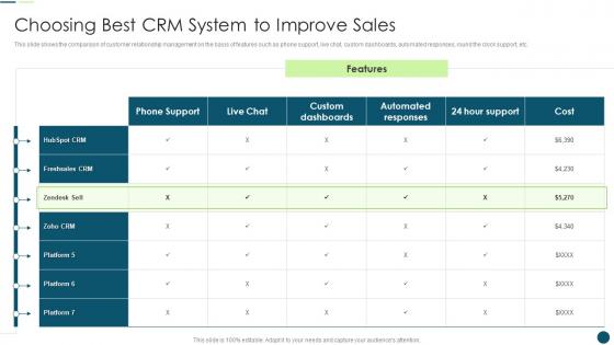 Sales Automation To Eliminate Repetitive Tasks Choosing Best CRM System To Improve Sales