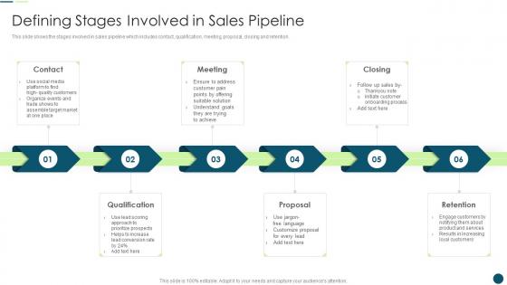 Sales Automation To Eliminate Repetitive Tasks Defining Stages Involved In Sales Pipeline