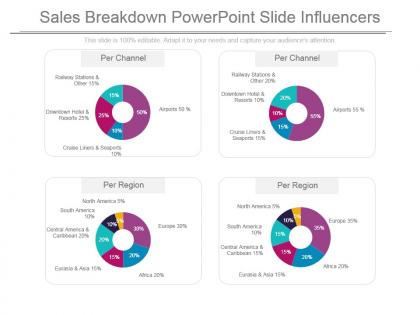Sales breakdown powerpoint slide influencers