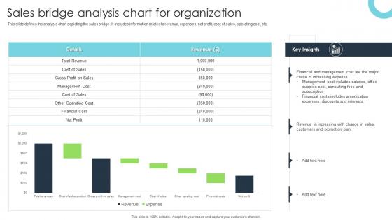 Sales Bridge Analysis Chart For Organization