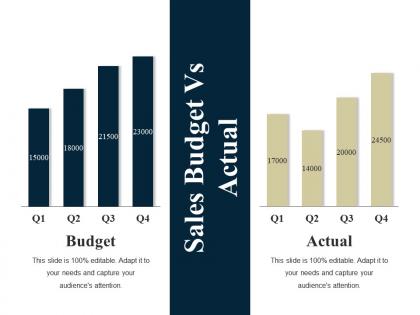 Sales budget vs actual ppt summary layout ideas