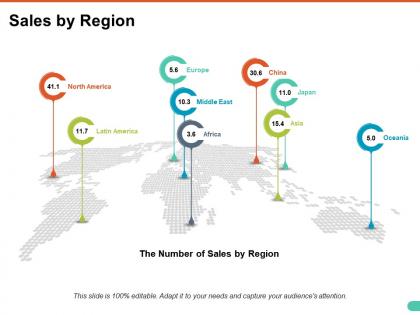 Sales by region ppt model demonstration