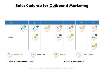 Sales cadence for outbound marketing