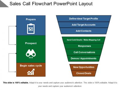 Sales call flowchart powerpoint layout