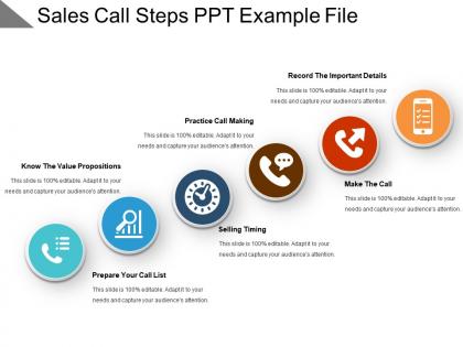 Sales call steps ppt example file