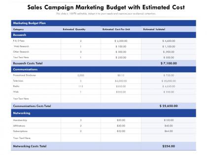 Sales campaign marketing budget with estimated cost
