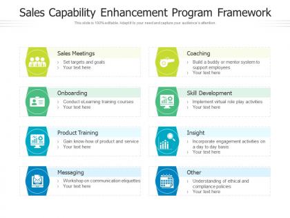 Sales capability enhancement program framework