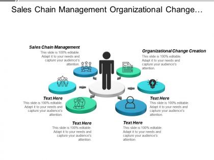 Sales chain management organizational change creation strategic organizational behavior cpb