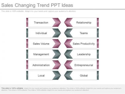 Sales changing trend ppt ideas
