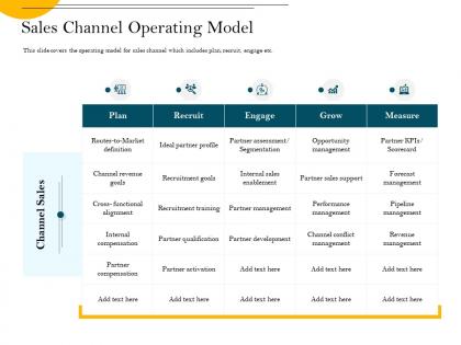 Sales channel operating model ideal partner ppt powerpoint presentation portfolio infographics