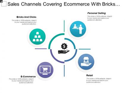 Sales channels covering ecommerce with bricks and clicks