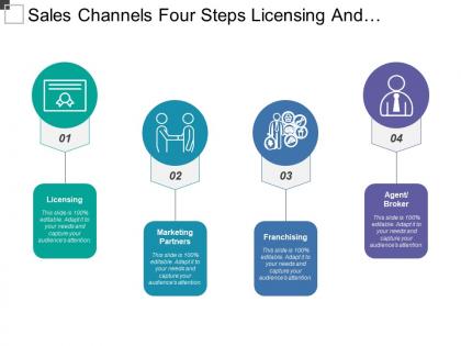 Sales channels four steps licensing and franchising