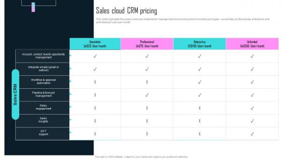 Sales Cloud CRM Pricing SaaS Company Profile CP SS V