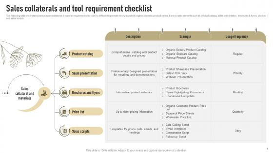 Sales Collaterals And Tool Requirement Checklist Successful Launch Of New Organic Cosmetic