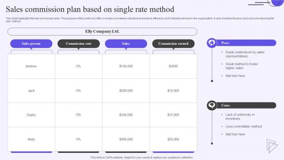 Sales Commission Plan Based On Single Rate Method