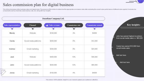 Sales Commission Plan For Digital Business