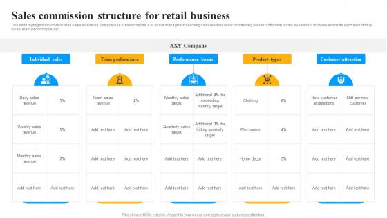 Sales Commission Structure For Retail Business