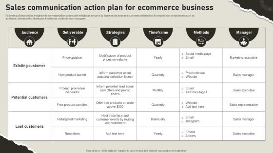 Sales Communication Action Plan For Ecommerce Business
