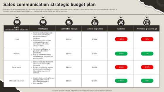 Sales Communication Strategic Budget Plan