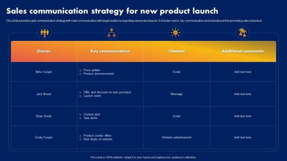 Sales Communication Strategy For New Product Launch