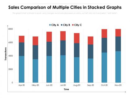Sales comparison of multiple cities in stacked graphs