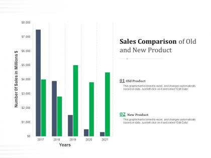 Sales comparison of old and new product