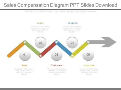 Sales compensation diagram ppt slides download