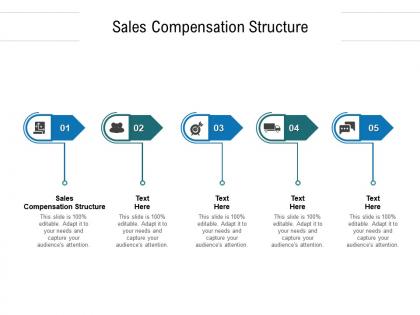 Sales compensation structure ppt powerpoint presentation pictures layout ideas cpb