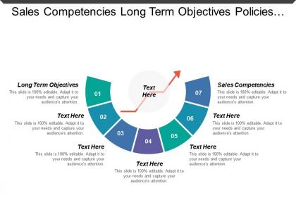 Sales competencies long term objectives policies empowering action