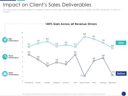 Sales consultancy business impact on clients sales deliverables ppt powerpoint grid