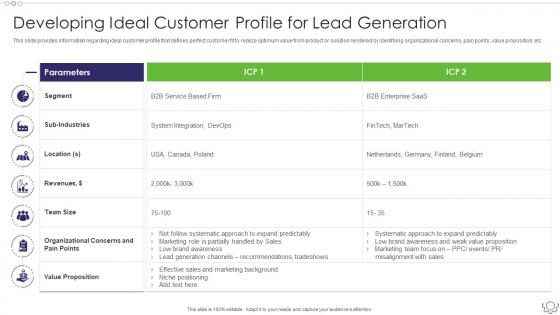 Sales Content Management Playbook Developing Ideal Customer Profile For Lead Generation