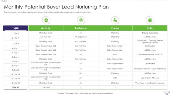 Sales Content Management Playbook Monthly Potential Buyer Lead Nurturing Plan