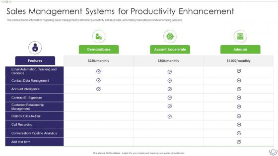 Sales Content Management Playbook Sales Management Systems For Productivity Enhancement