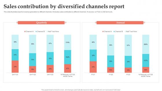 Sales Contribution By Diversified Channels Report