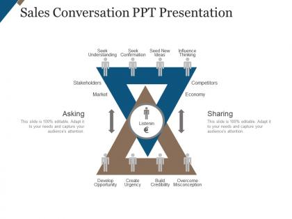 Sales conversation ppt presentation