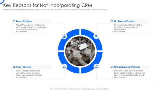 Sales CRM Cloud Implementation Key Reasons For Not Incorporating CRM