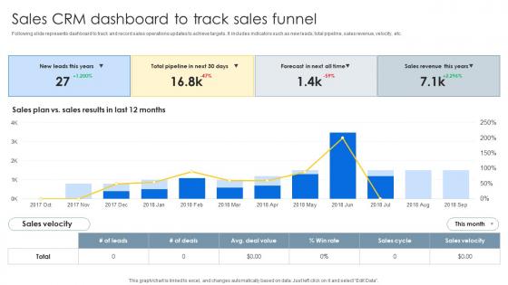 Sales CRM Dashboard To Track Sales CRM Unlocking Efficiency And Growth SA SS