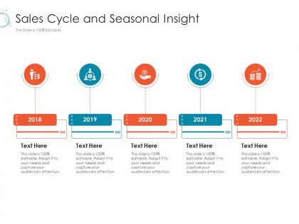 Sales cycle and seasonal insight slide online marketing tactics and technological orientation ppt rules