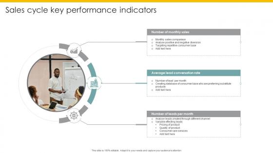 Sales Cycle Key Performance Indicators