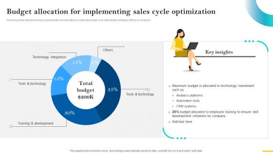 Sales Cycle Optimization Budget Allocation For Implementing Sales Cycle SA SS