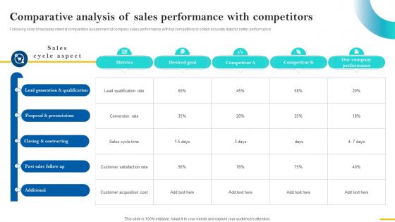 Sales Cycle Optimization Comparative Analysis Of Sales Performance SA SS