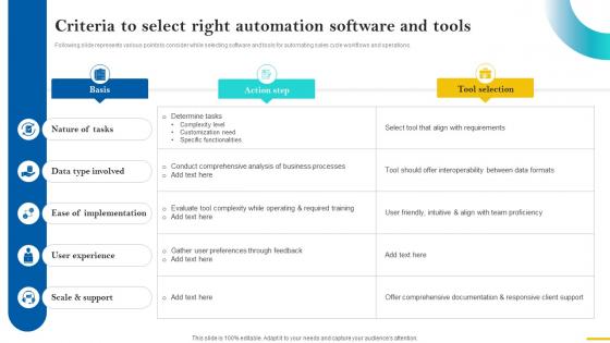 Sales Cycle Optimization Criteria To Select Right Automation Software And Tools SA SS