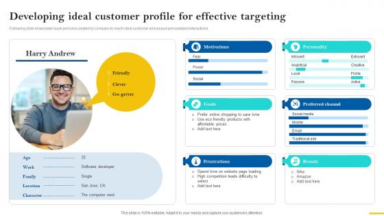Sales Cycle Optimization Developing Ideal Customer Profile For Effective SA SS