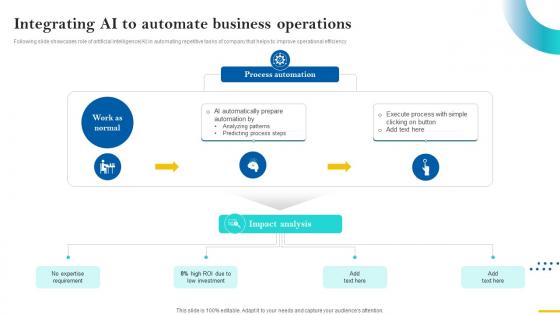 Sales Cycle Optimization Integrating AI To Automate Business Operations SA SS