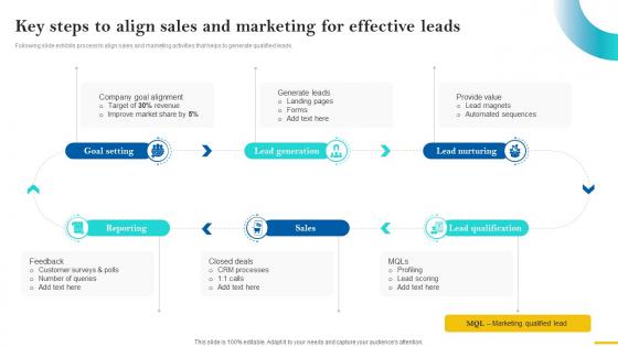 Sales Cycle Optimization Key Steps To Align Sales And Marketing For Effective SA SS