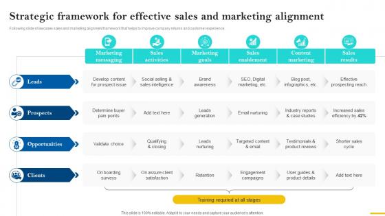 Sales Cycle Optimization Strategic Framework For Effective Sales And Marketing SA SS