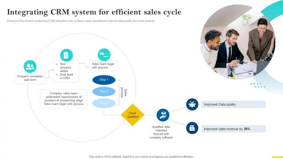 Sales Cycle Optimization Strategies Integrating CRM System For Efficient SA SS