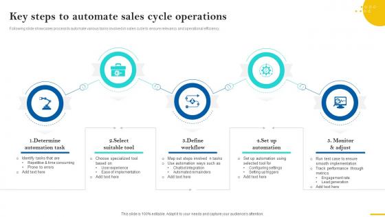 Sales Cycle Optimization Strategies Key Steps To Automate Sales SA SS